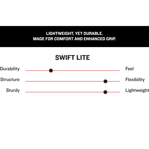 Marucci Swift Lite Youth Batting Gloves: MBGFZNLY