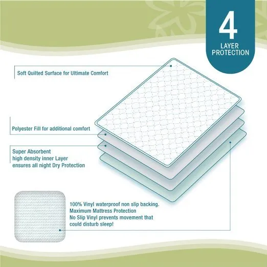 Priva Ultra Plus Sheet Protector